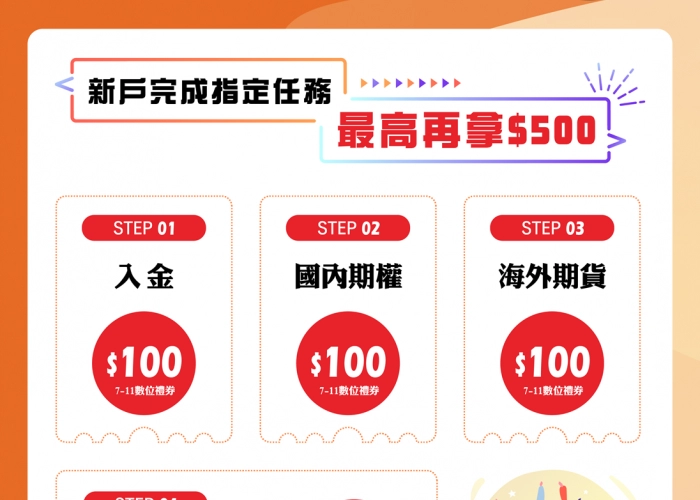 【2025開戶優惠】統一期貨新戶抽$3,000元、完成任務最高再領$500！