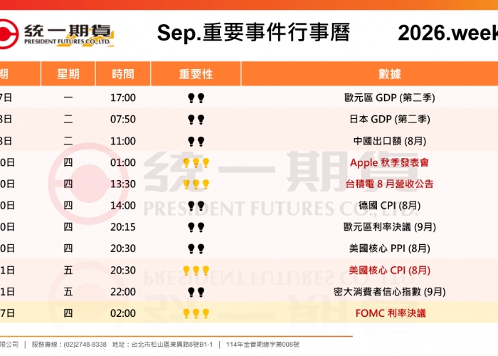 財金行事曆 2026 Week 36