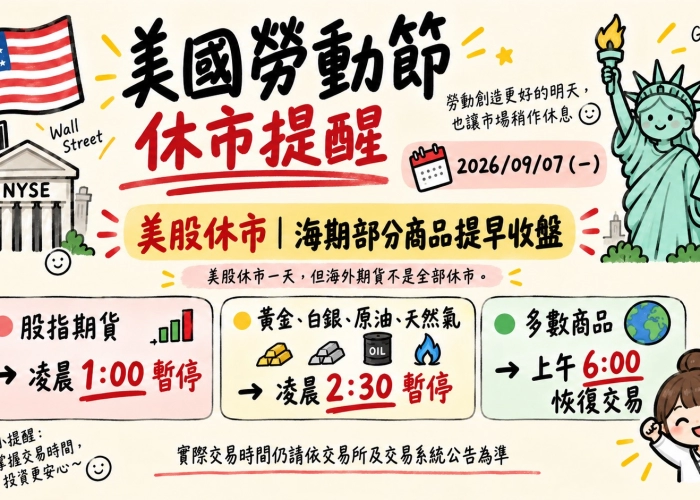 2026年9月海期交易注意事項
