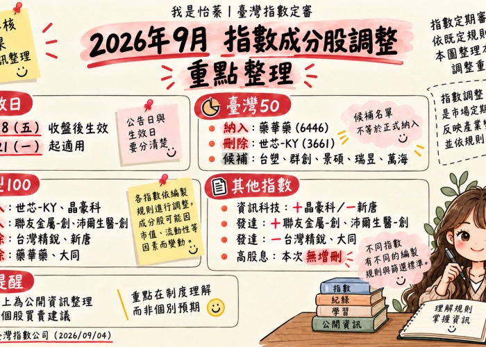2026臺灣50成分股調整｜藥華藥納入、世芯-KY刪除，9月換股重點整理