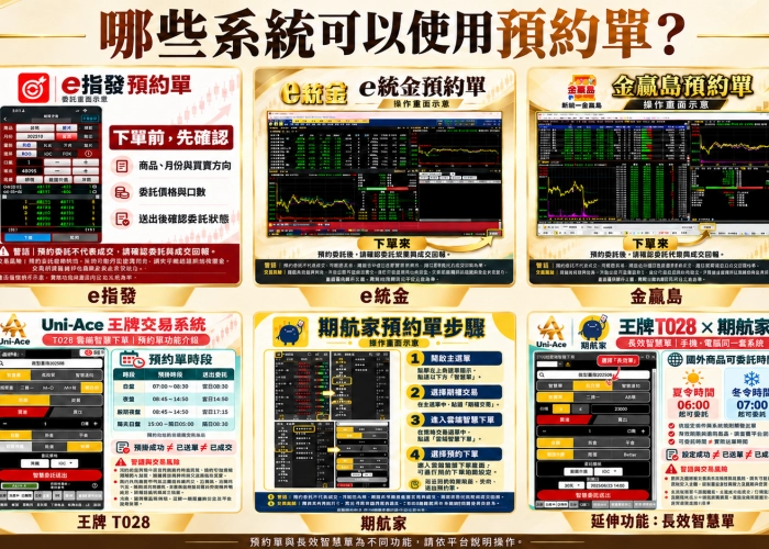 開盤時正在通勤？統一期貨預約單時段與長效智慧單使用重點一次看 ⏰